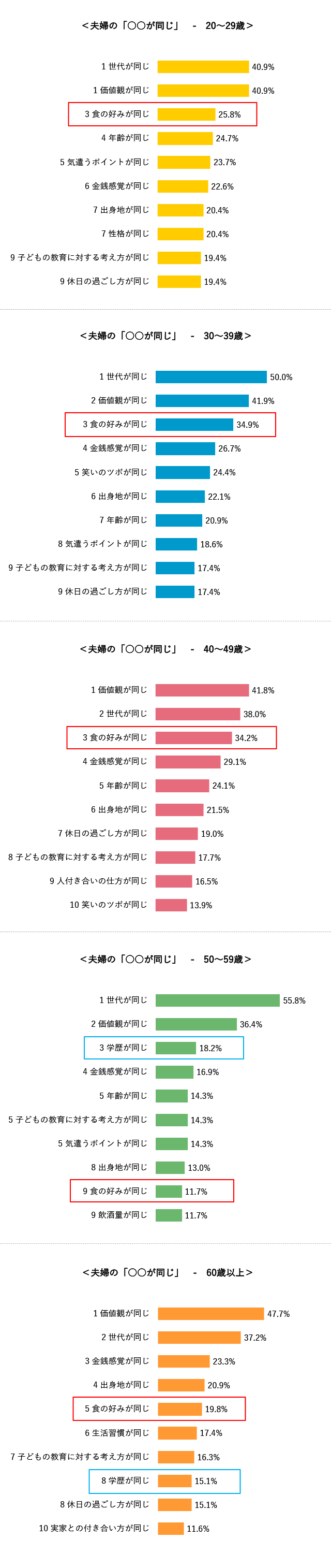 グラフ4