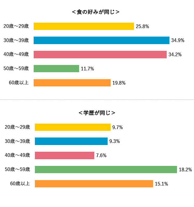 グラフ5