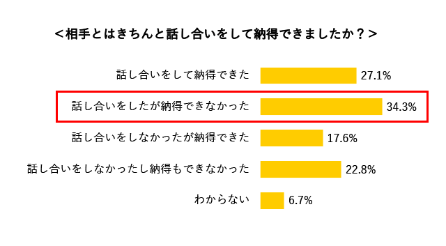 恋人から突然の別れ話 半数が経験アリ 結婚相談所パートナーエージェント 成婚率no 1