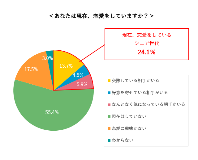 グラフ1