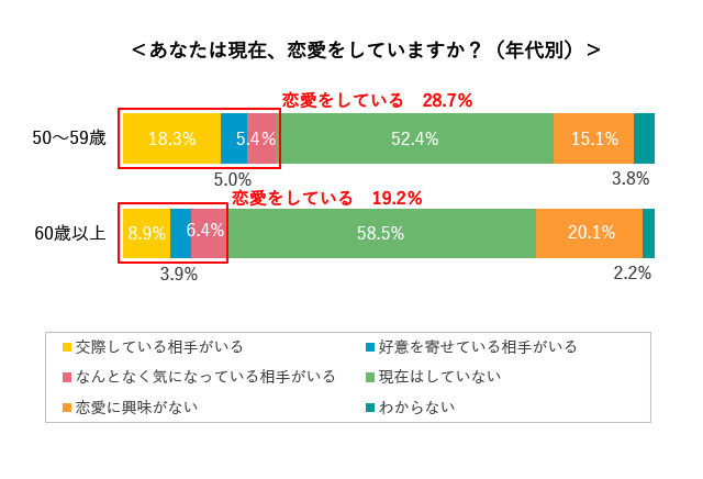 グラフ2