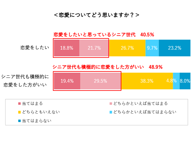 グラフ3