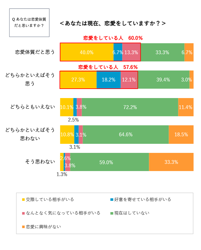 グラフ6