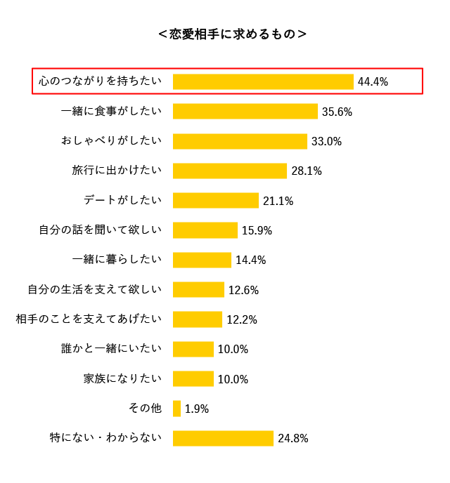 グラフ10