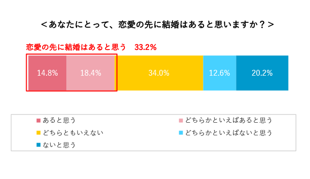 グラフ11