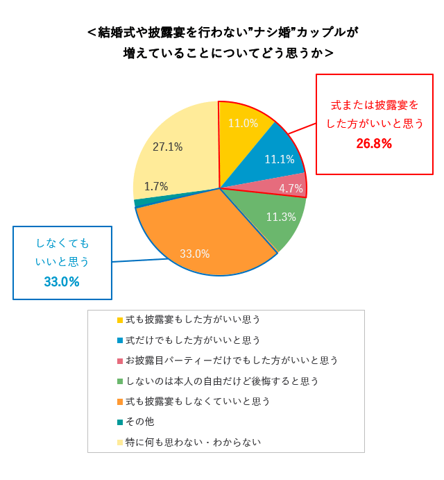 グラフ1