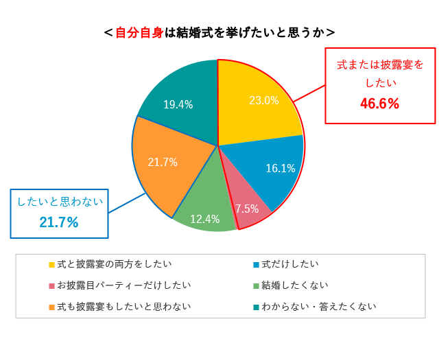 グラフ2