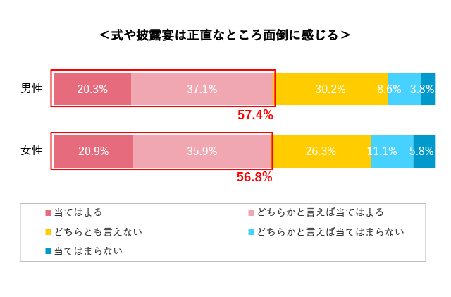 グラフ3