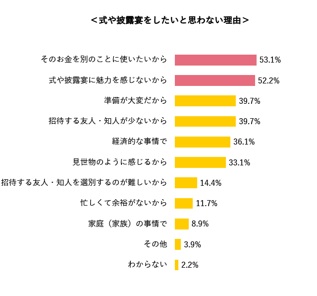 グラフ5