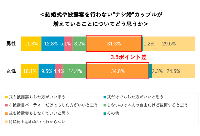 グラフ7