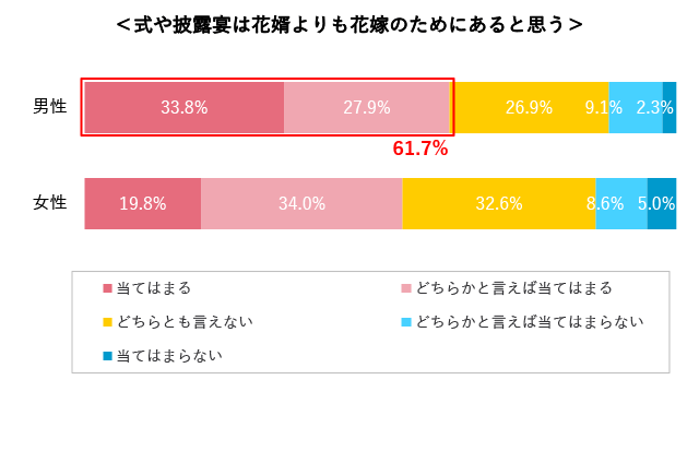 グラフ10