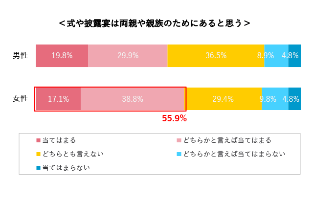 グラフ11