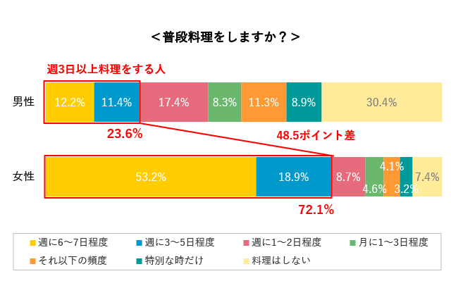 グラフ1