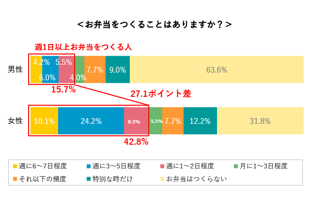 グラフ2