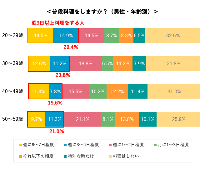 グラフ3