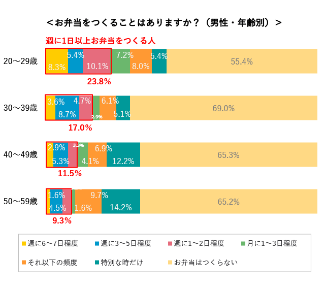 グラフ4