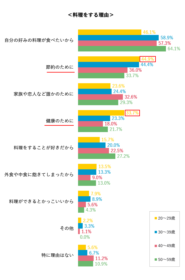 グラフ5