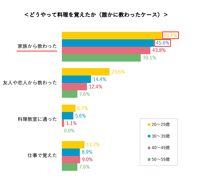 グラフ6