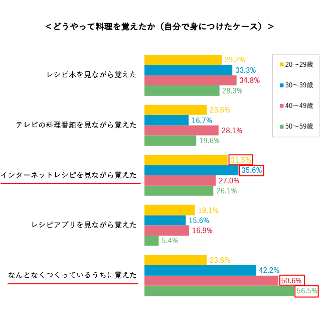 グラフ7