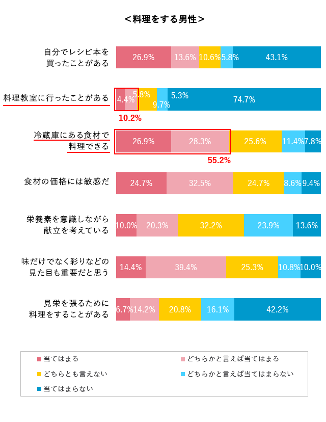 グラフ8