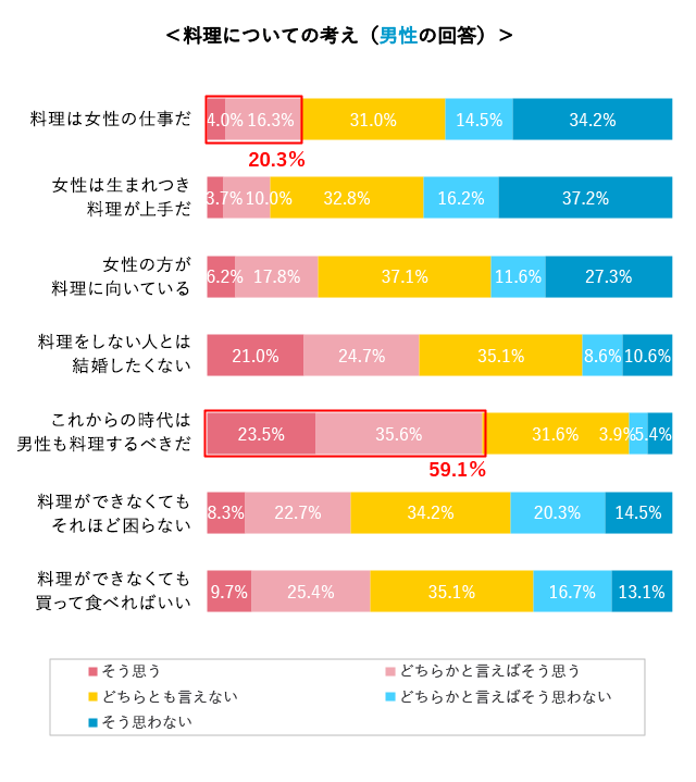 グラフ9