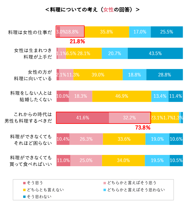 グラフ10