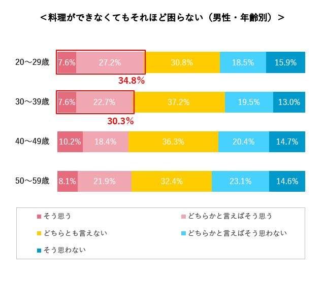 グラフ11