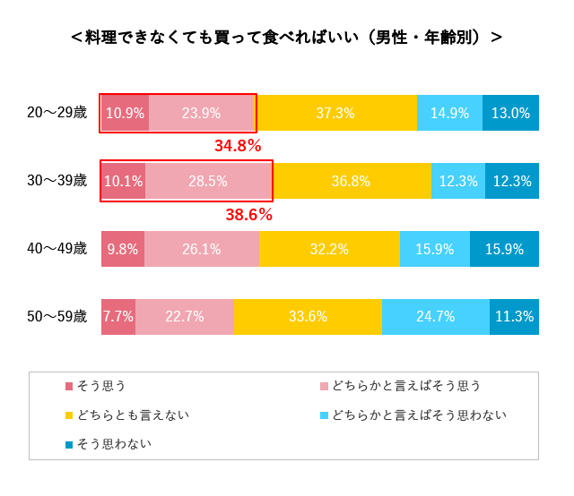 グラフ12