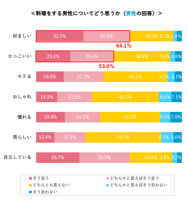 グラフ13