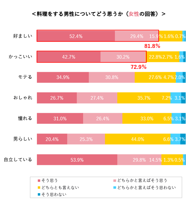 グラフ14