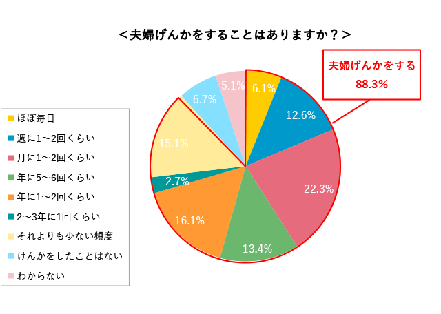 グラフ1