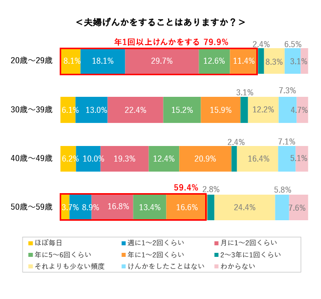 グラフ2