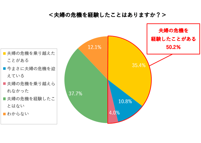 グラフ3