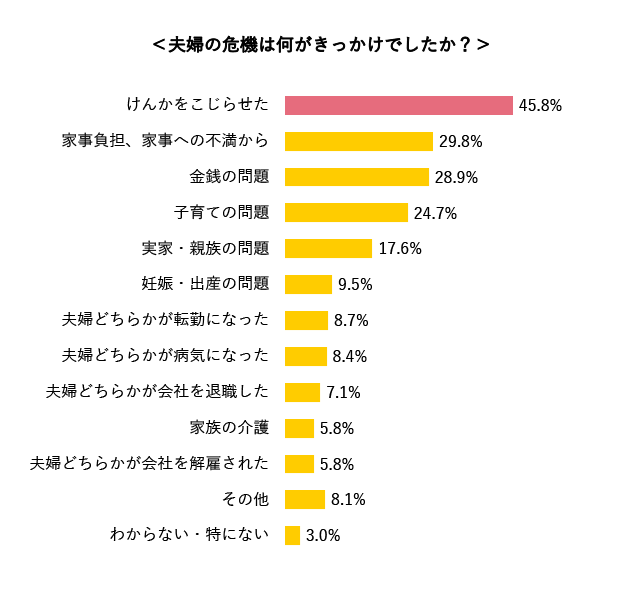 グラフ4