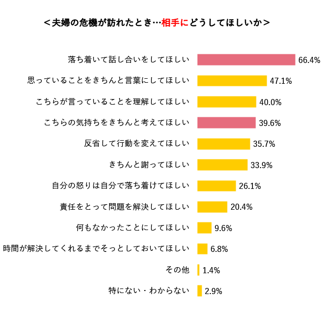 グラフ5