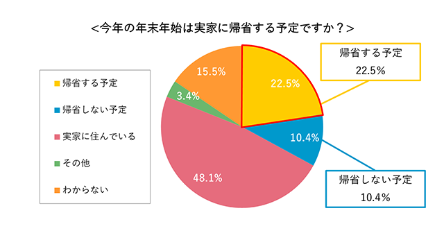 グラフ4