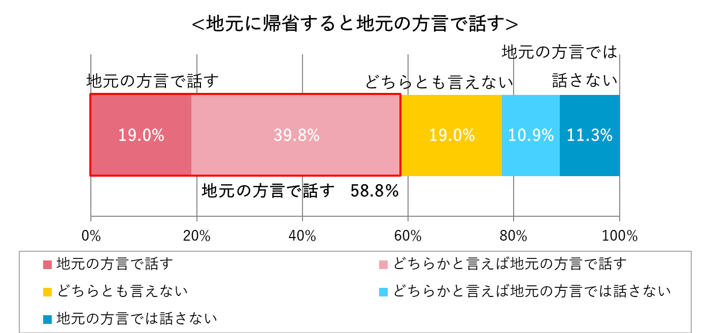 グラフ5