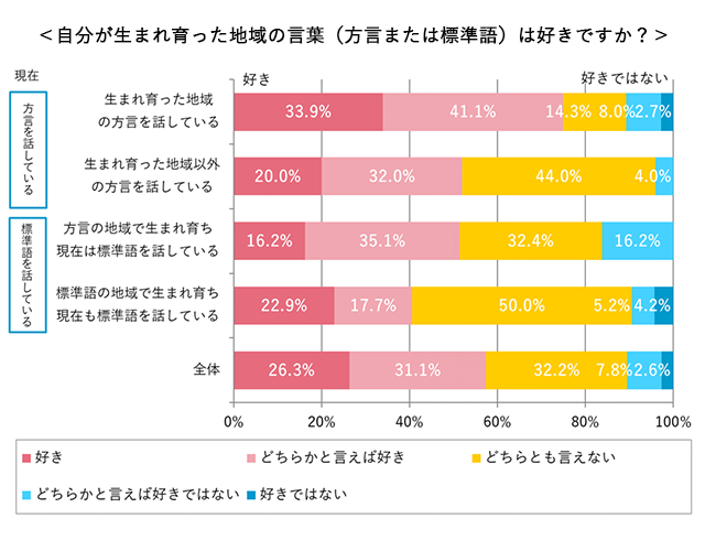 グラフ8