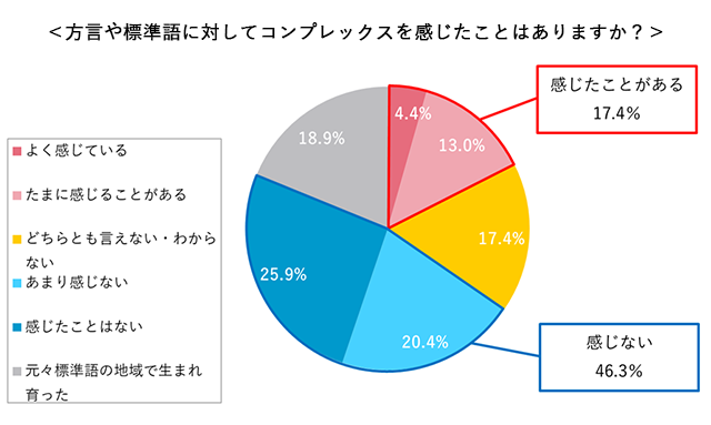 グラフ9