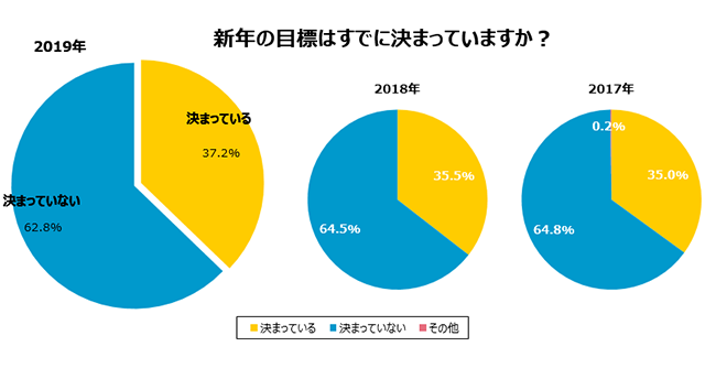 グラフ1