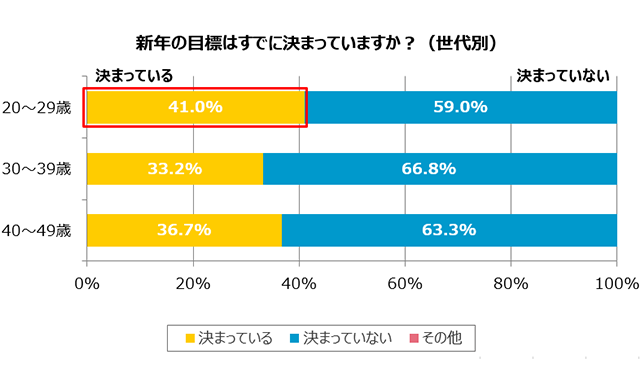 グラフ2