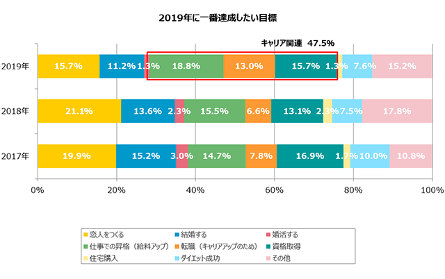 グラフ3