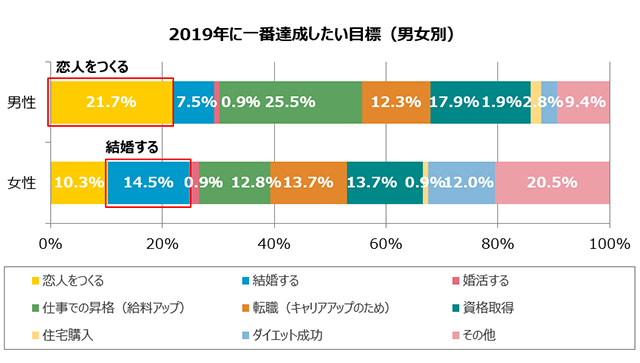 グラフ4