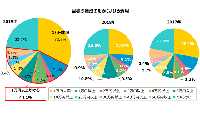 グラフ5