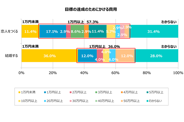 グラフ6