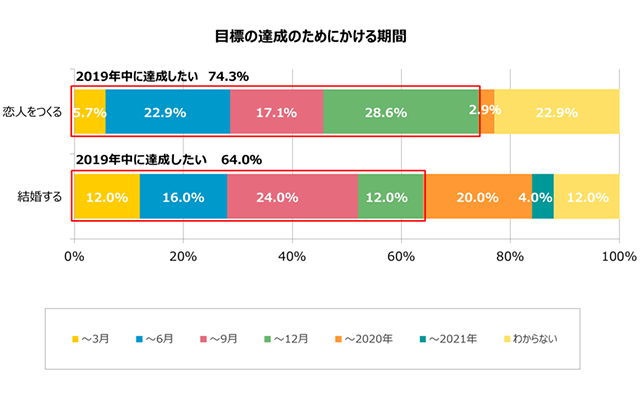 グラフ8