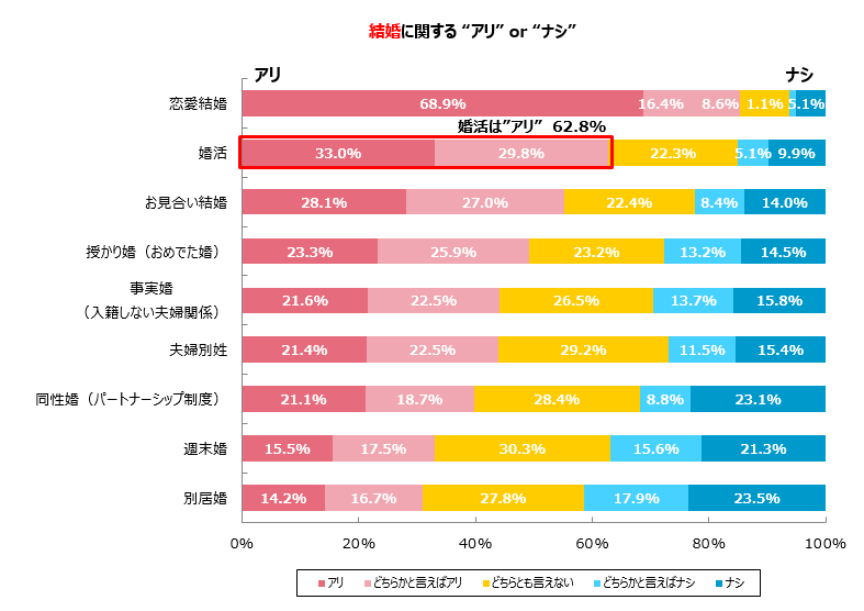 グラフ1