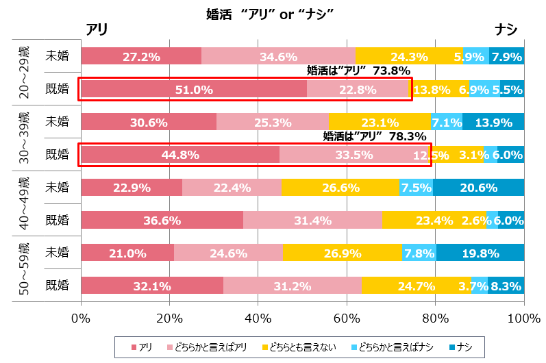 グラフ2