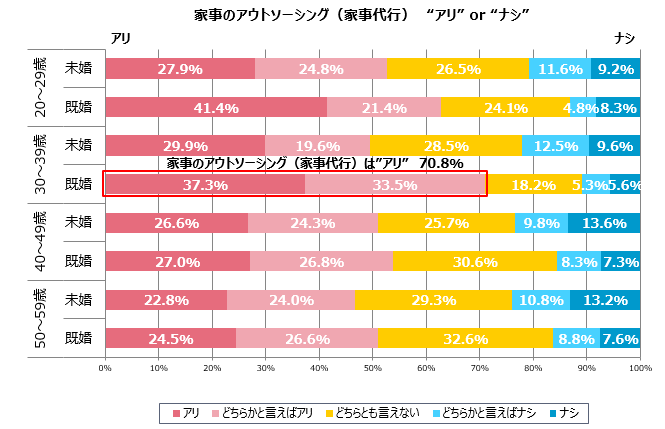 グラフ4