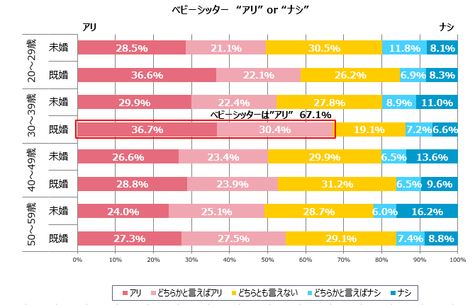グラフ5